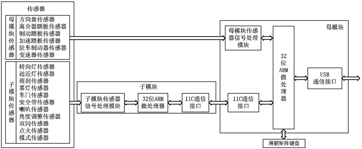 Drive analogue signal system having primary-secondary combined structure and connected with thin-film matrix keyboard