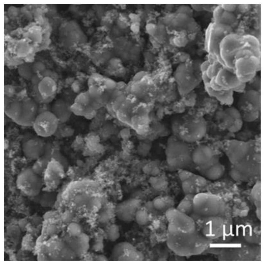A method for preparing atomically dispersed zinc-carbon-nitrogen materials for supercapacitors