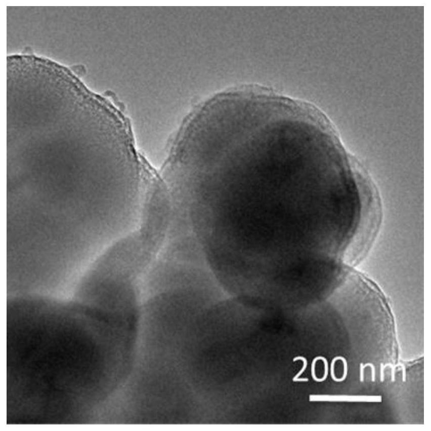 A method for preparing atomically dispersed zinc-carbon-nitrogen materials for supercapacitors