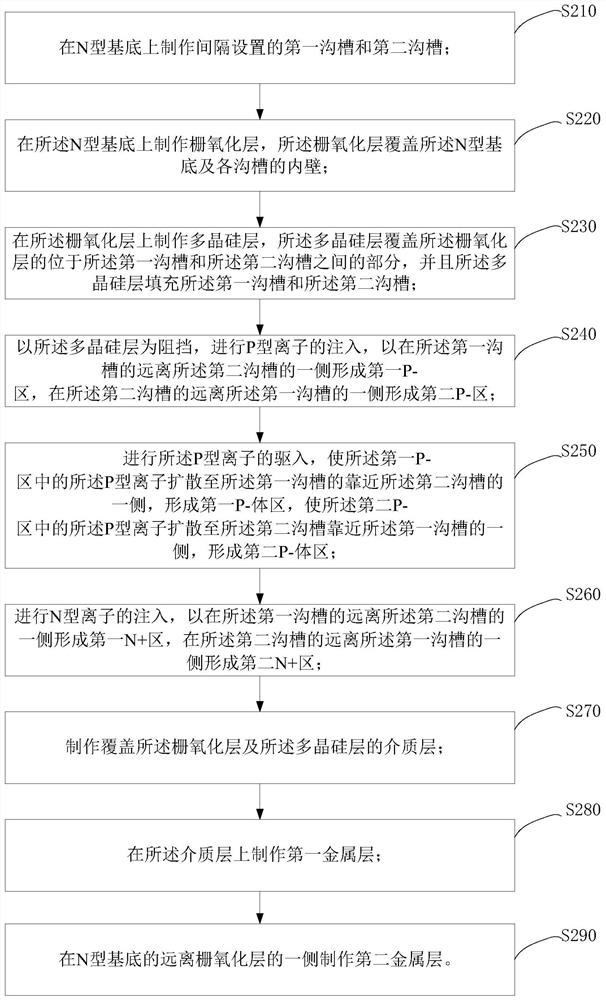 Metal-oxide-semiconductor field-effect transistor and manufacturing method thereof