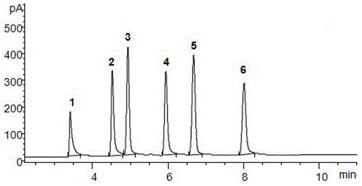 Method for rapid determination of content of short-chain fatty acids in intestinal tract or excrement