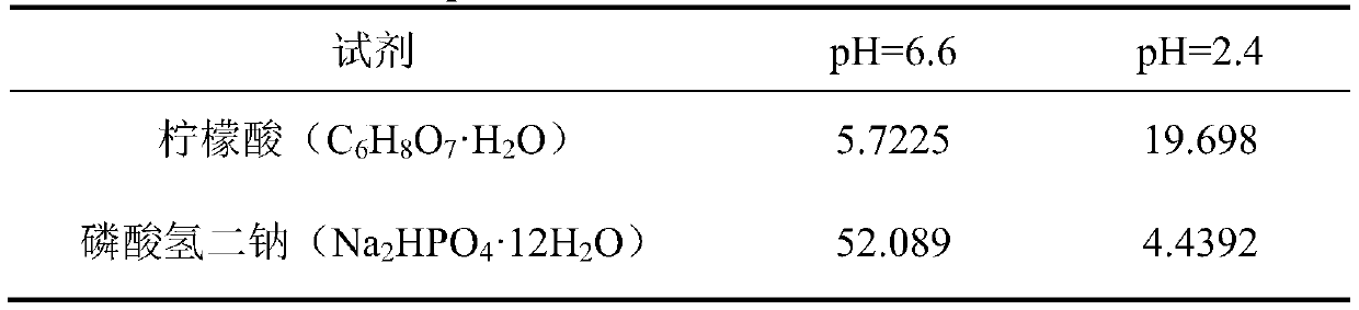 Rumen bypass protecting amylase and preparation method thereof