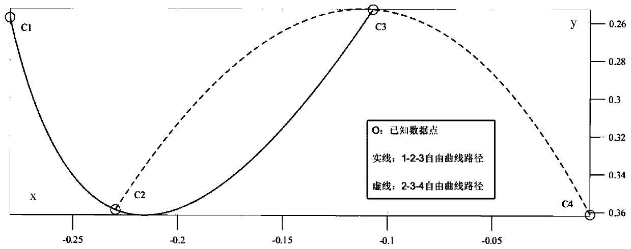 Robot curve path generation method, system and device and storage medium