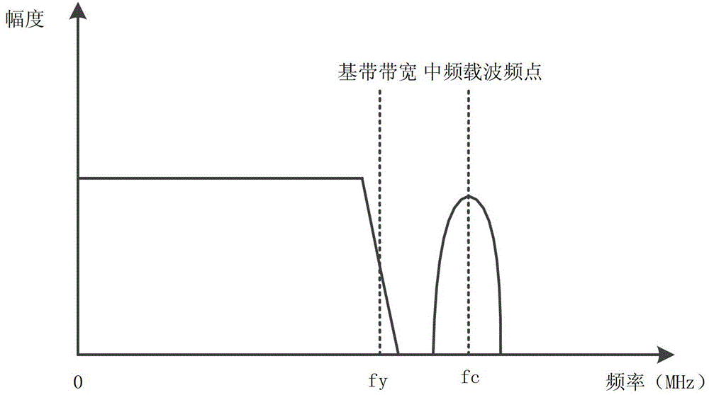 High-definition video signal transmission method and device