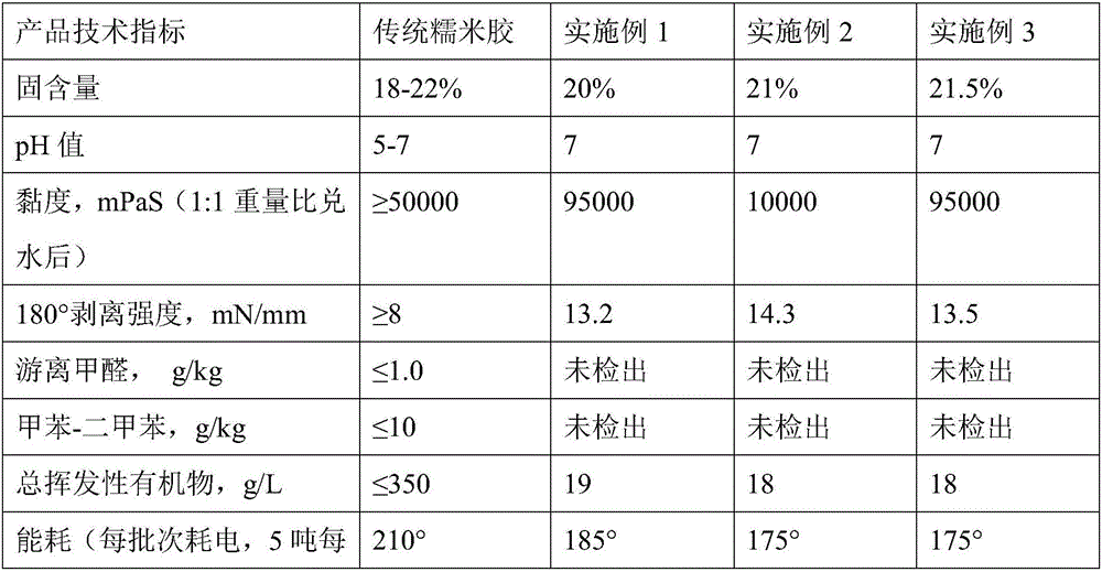 Edible environmentally-friendly glutinous rice glue composition used for pasting wallpapers, and production method thereof