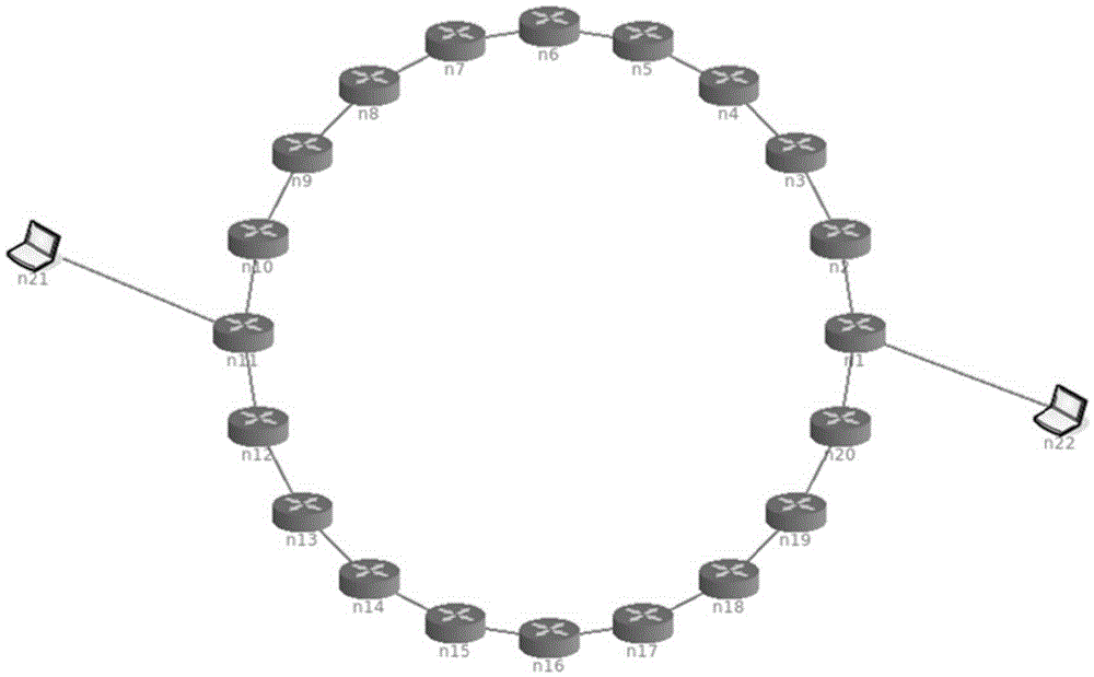 Software-definition survivable network construction method