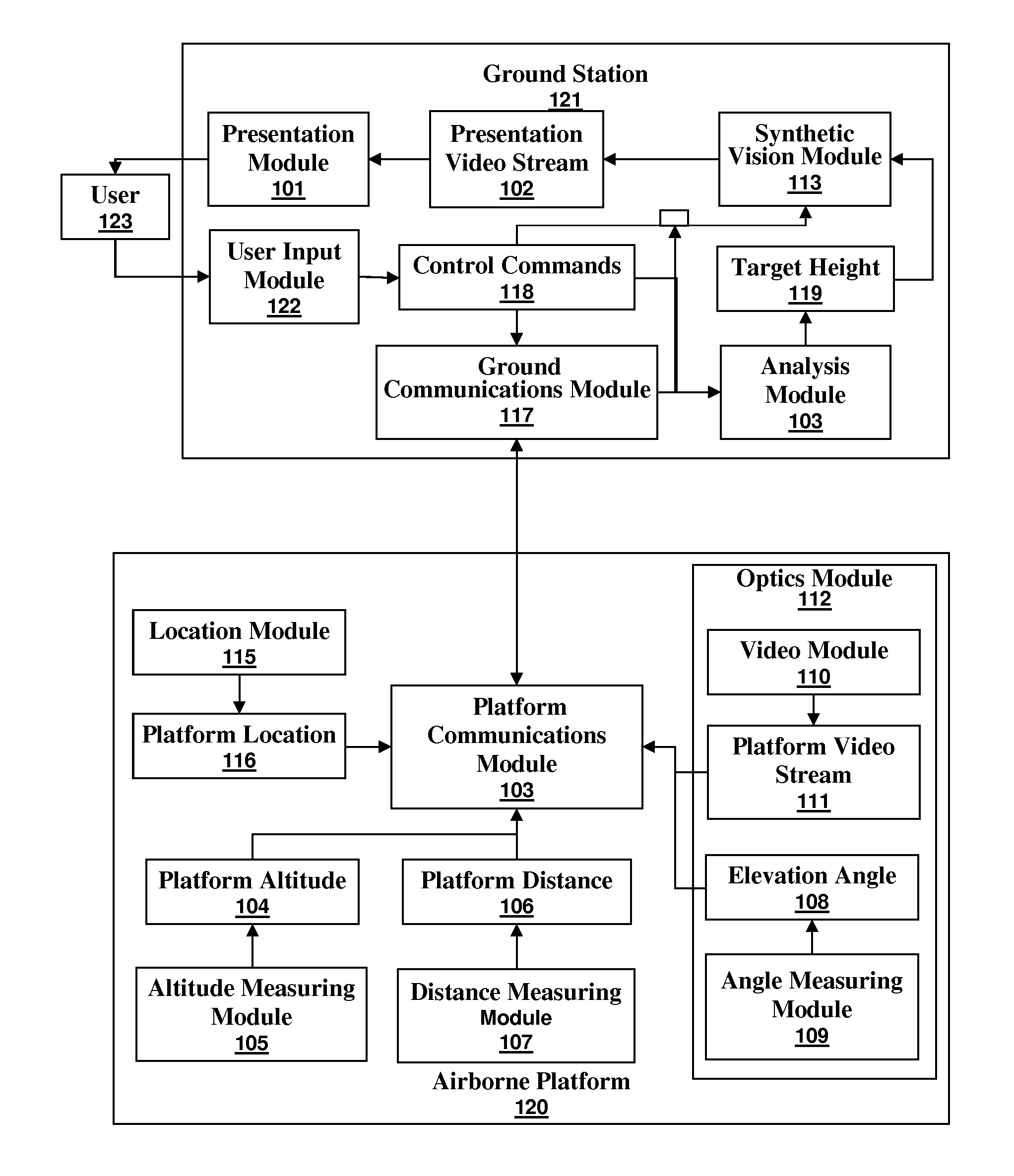 Apparatus for measurement of vertical obstructions