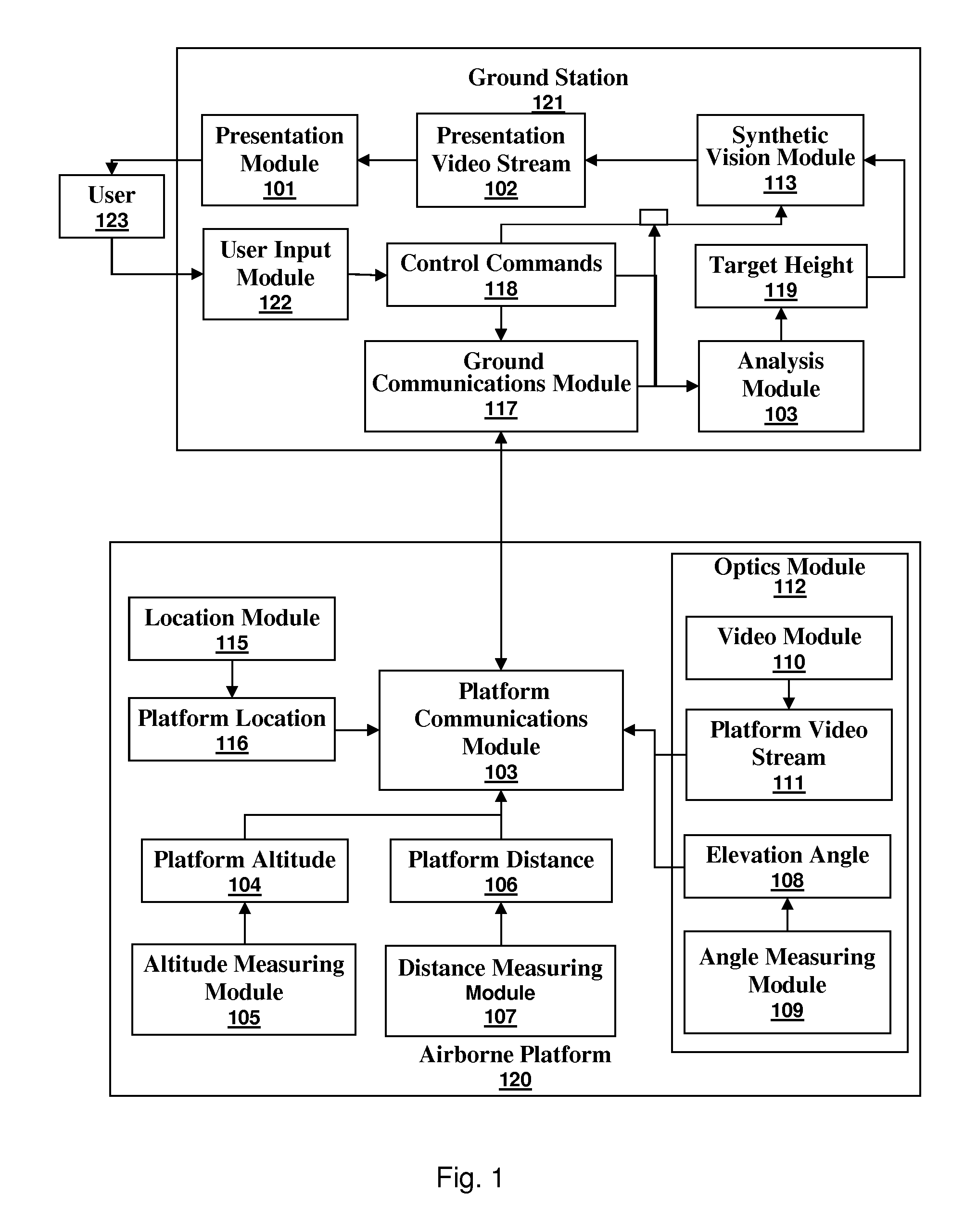 Apparatus for measurement of vertical obstructions