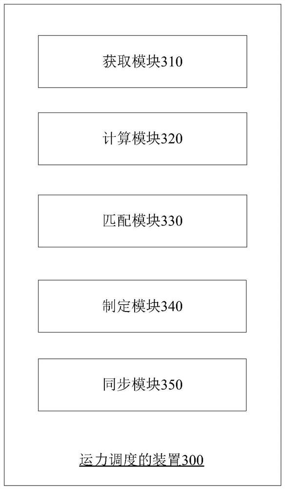 Transport capacity scheduling method and device, computer equipment and computer readable storage medium