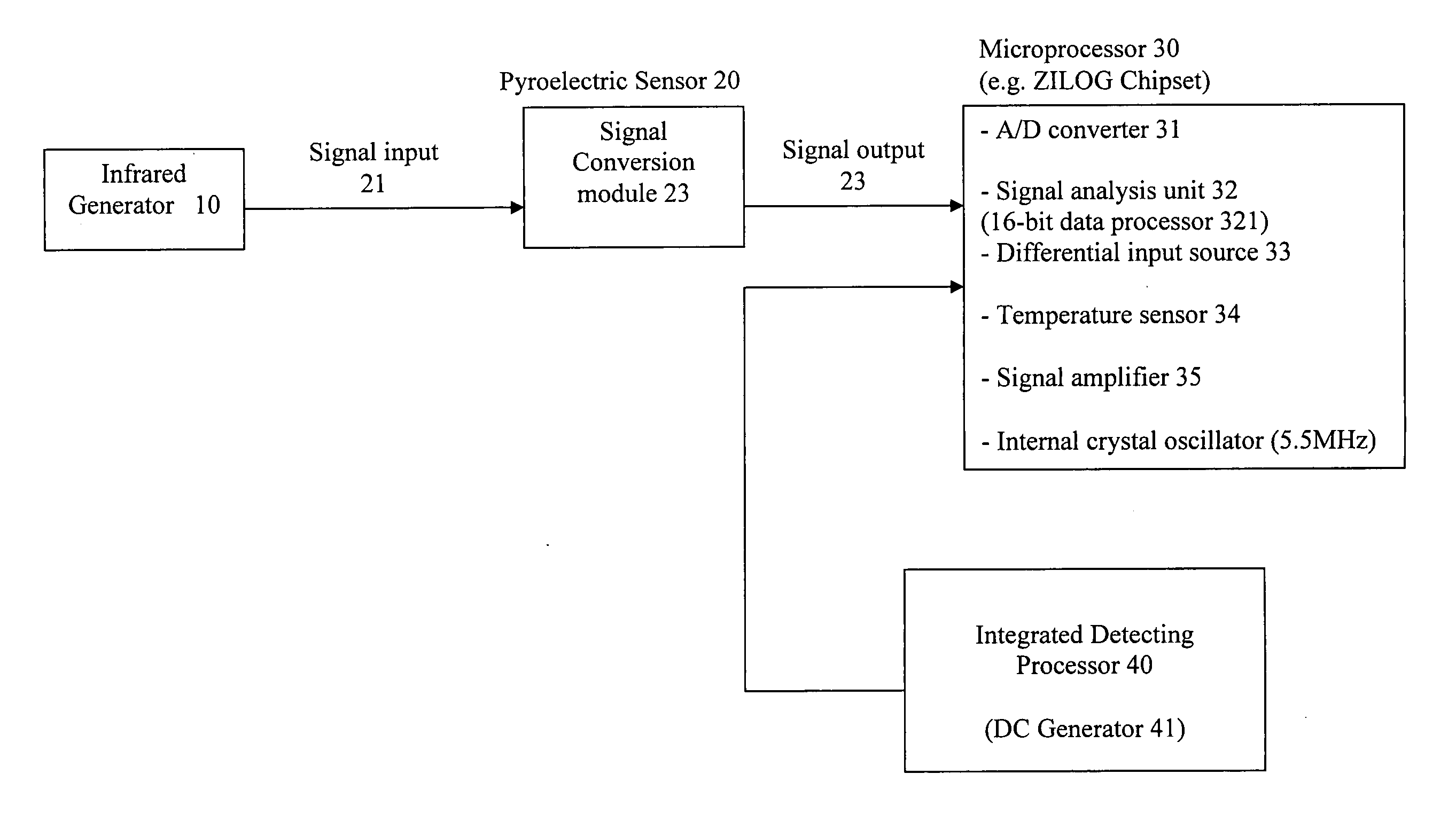 Integrated detecting processor