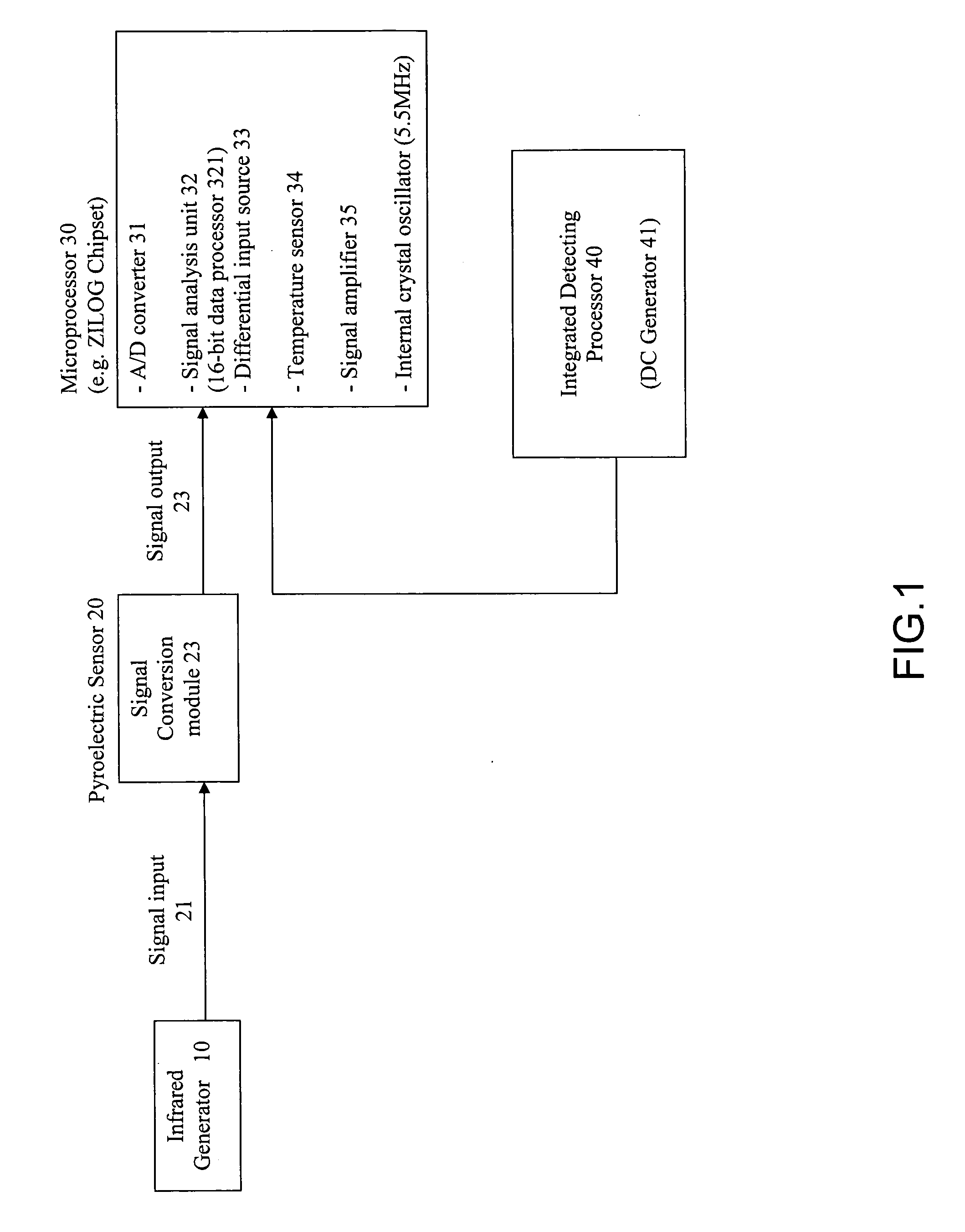 Integrated detecting processor