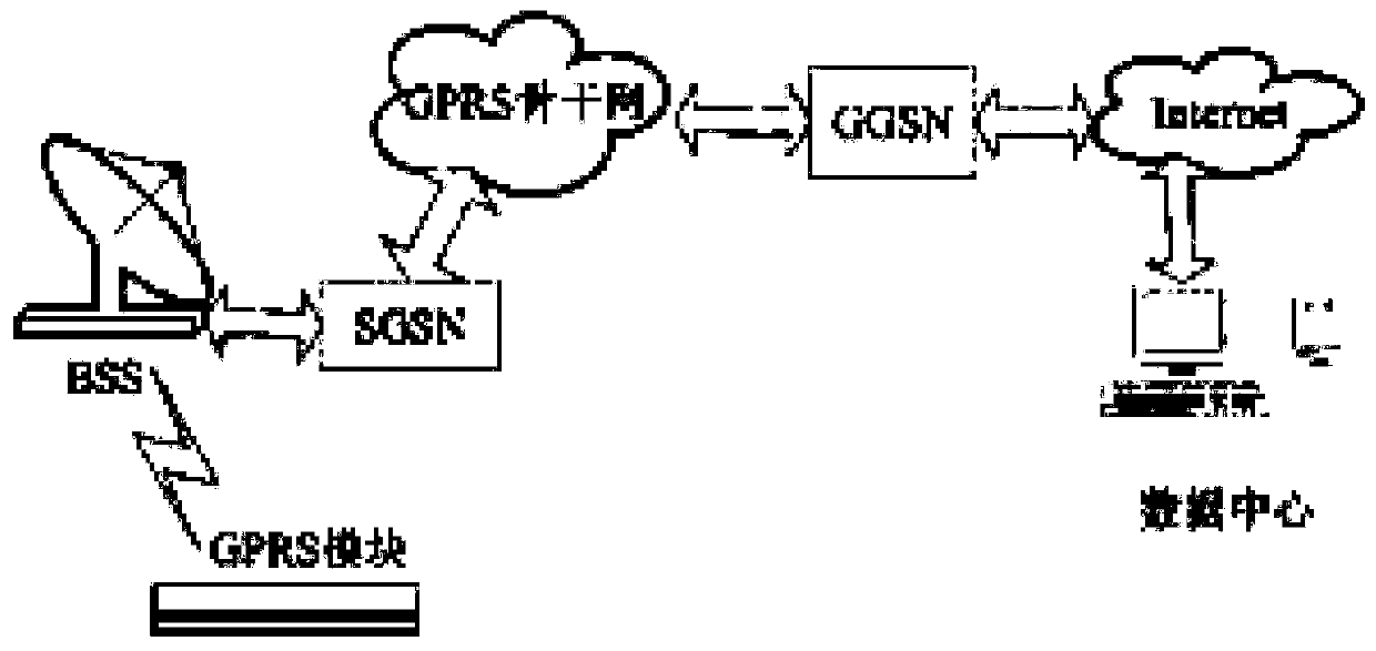 Tide level remote reporting system based on GPRS wireless communication