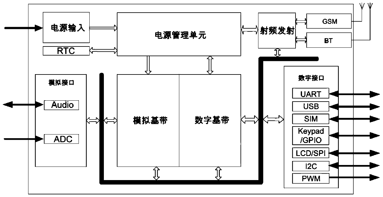 Tide level remote reporting system based on GPRS wireless communication