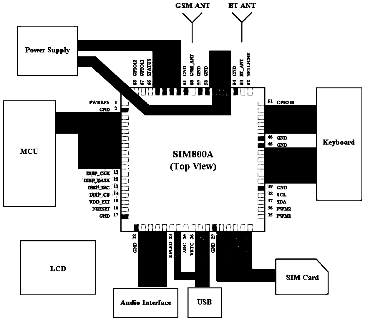 Tide level remote reporting system based on GPRS wireless communication