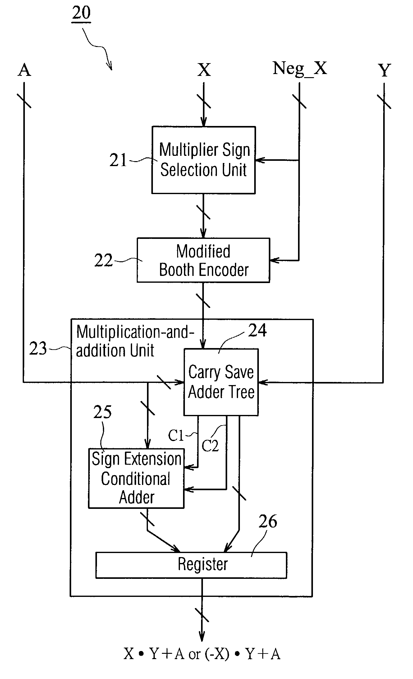 Multiply accumulator for two N bit multipliers and an M bit addend