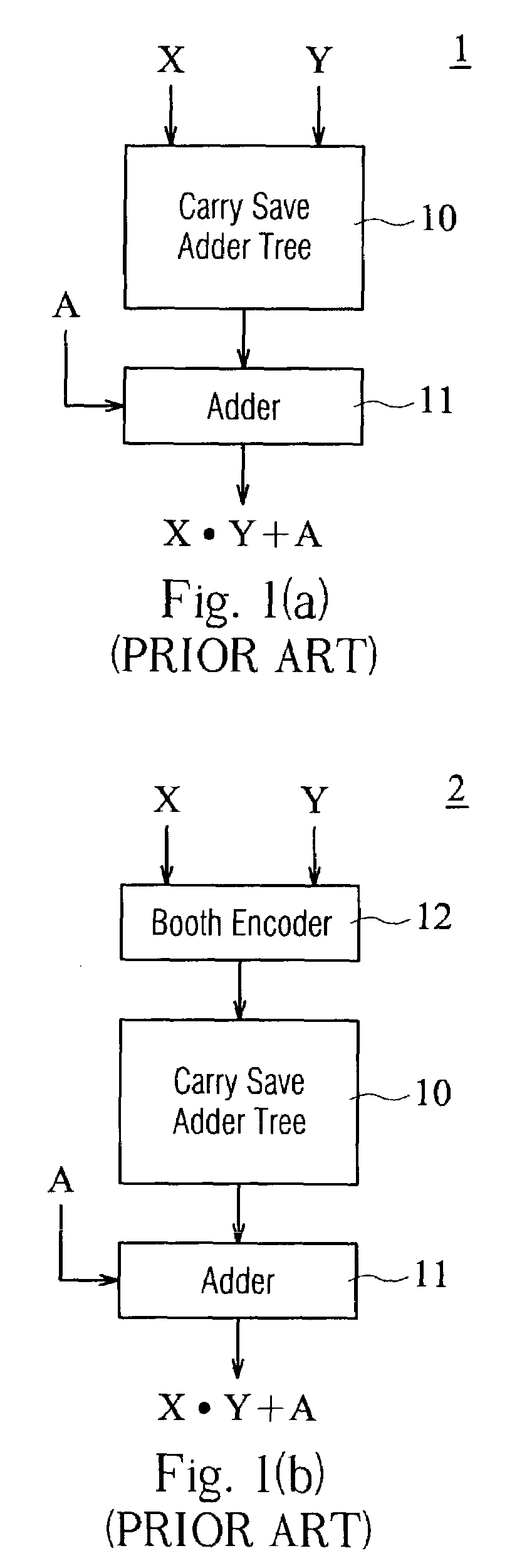 Multiply accumulator for two N bit multipliers and an M bit addend