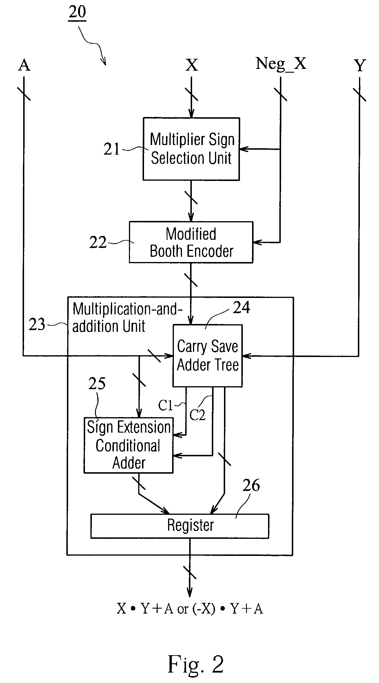 Multiply accumulator for two N bit multipliers and an M bit addend