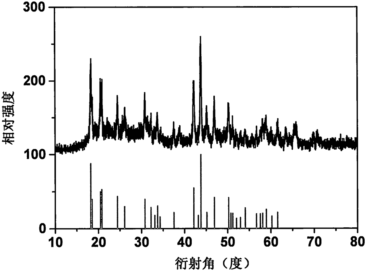 Porous rare earth doped Li4ZrF8 up-conversion nano crystal and preparation method thereof