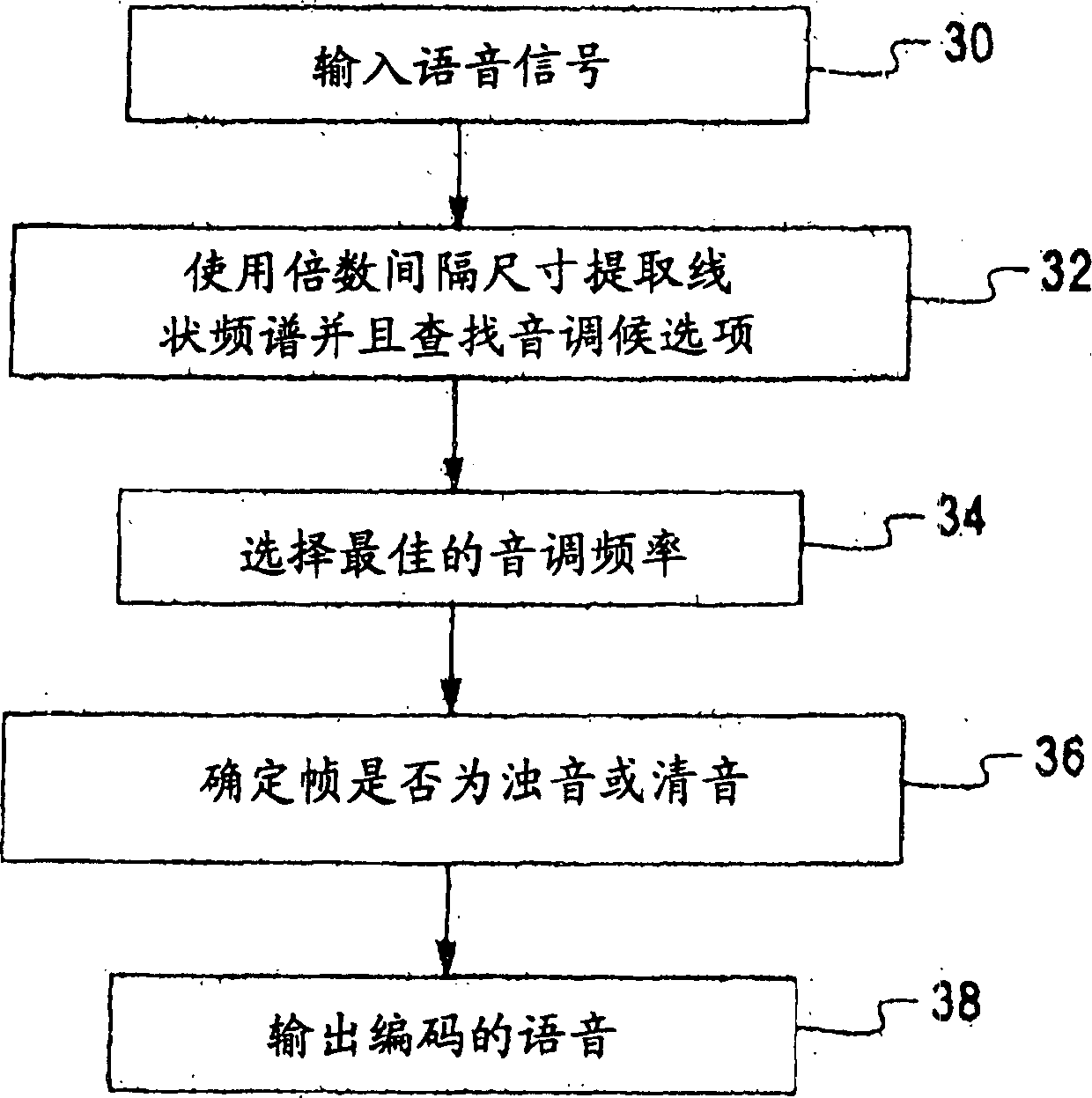 Method and apparatus for estimating pitch frequency of voice signal