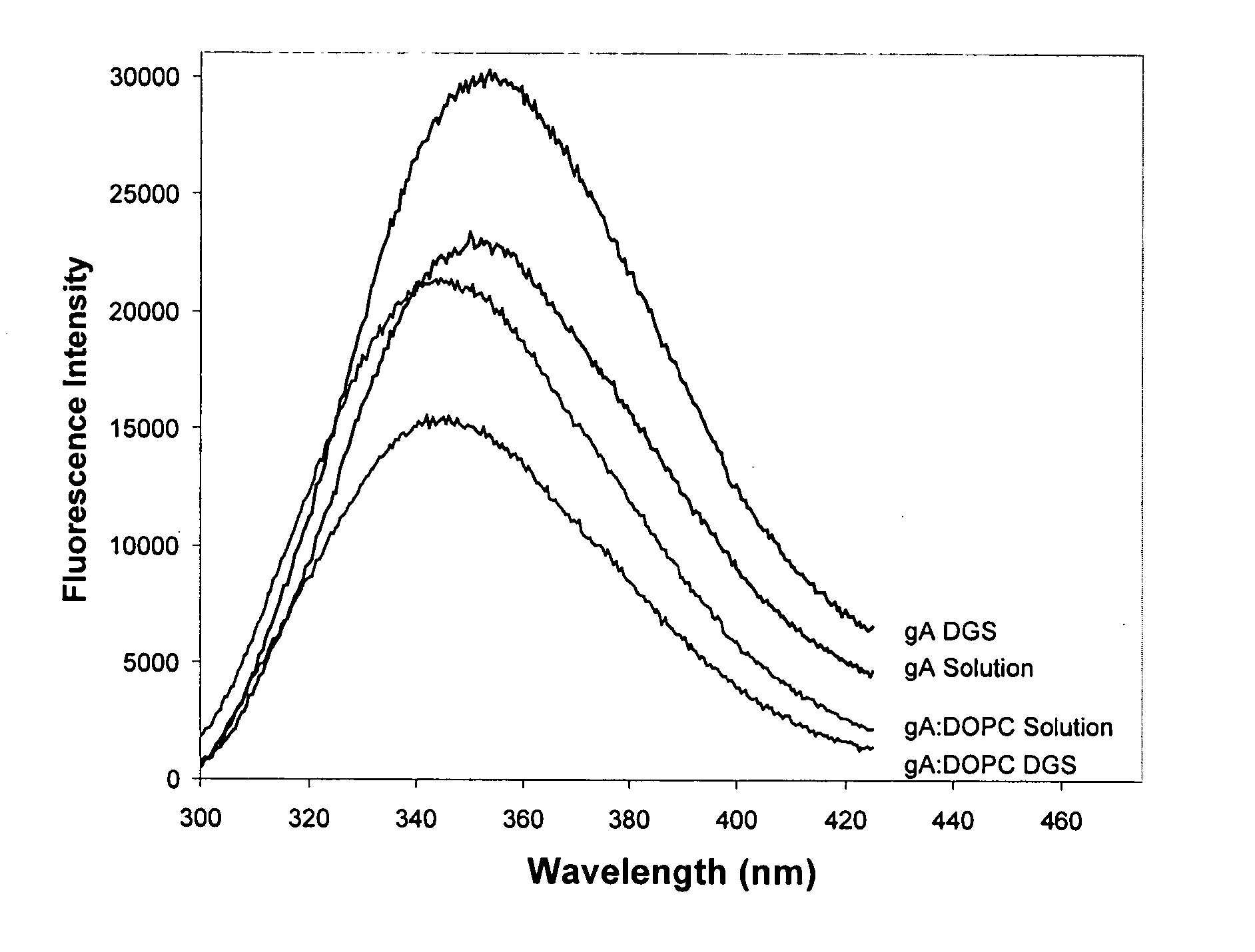 Method of immobilizing membrane-associated molecules