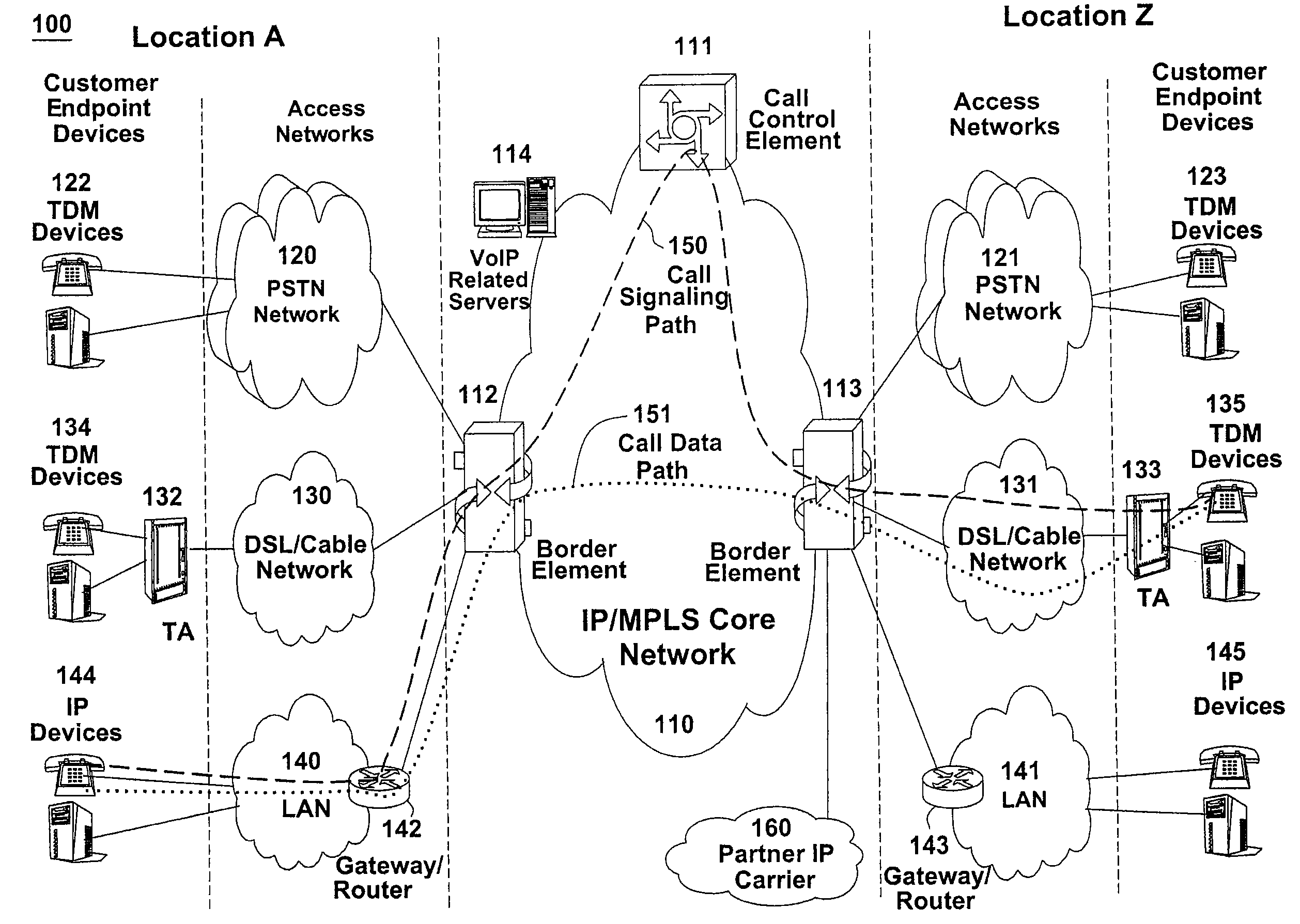 Method and apparatus for providing disaster recovery using network peering arrangements