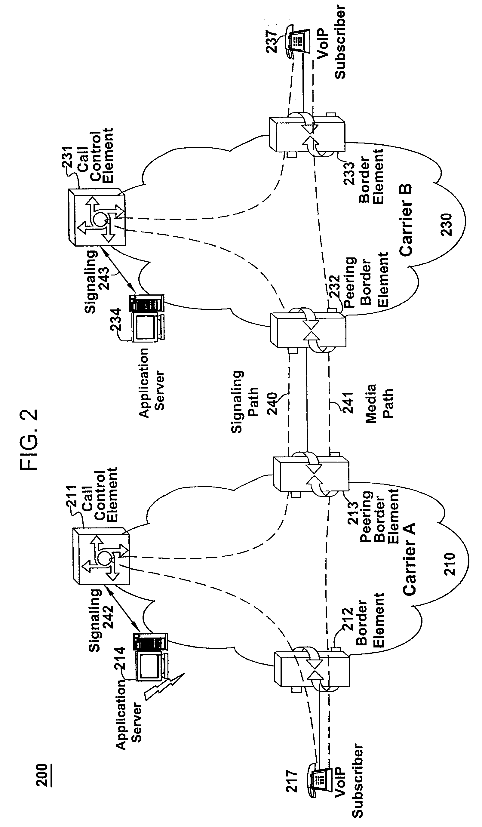 Method and apparatus for providing disaster recovery using network peering arrangements