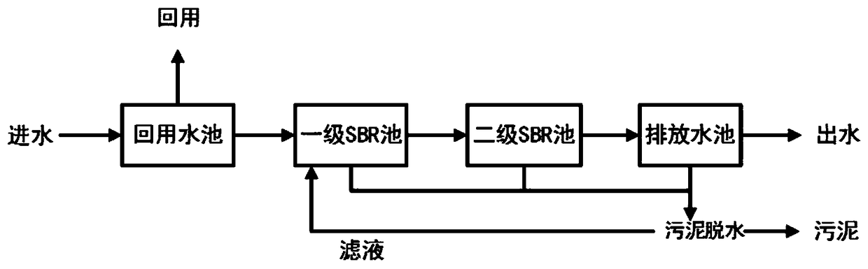 System and method for denitrification treatment on stainless steel pickling wastewater