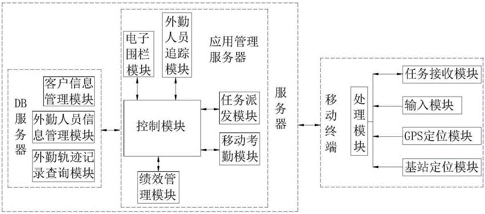 Outworker management system