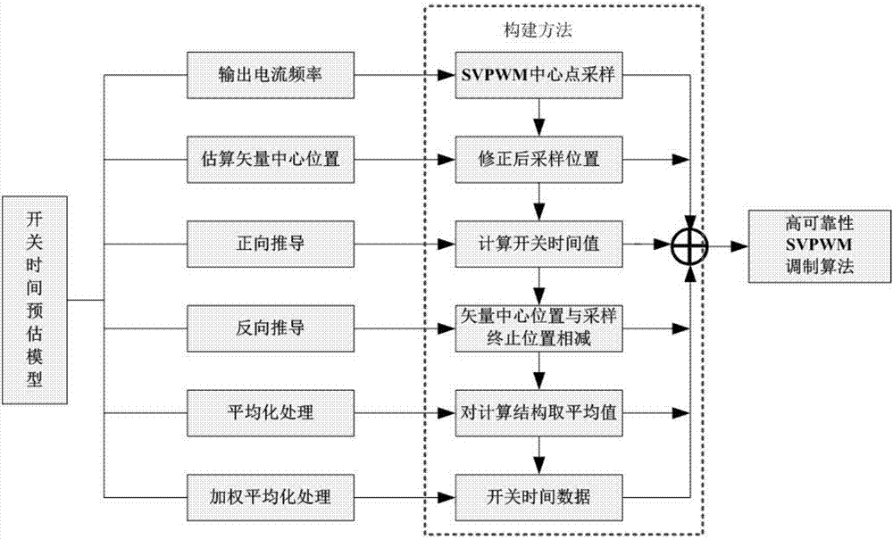 Current source dual-PWM frequency converter