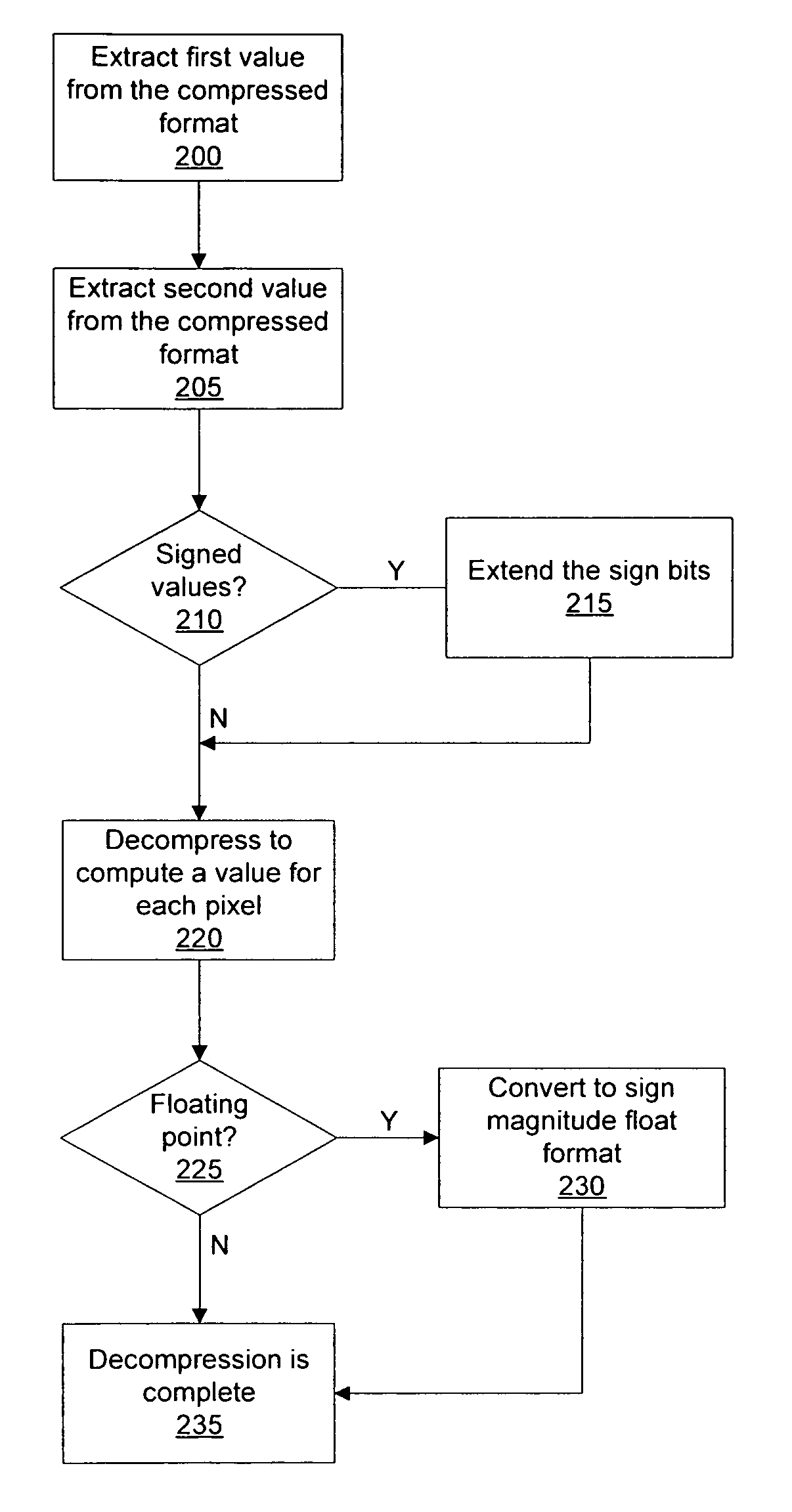 Decompression of compressed 16 bit data