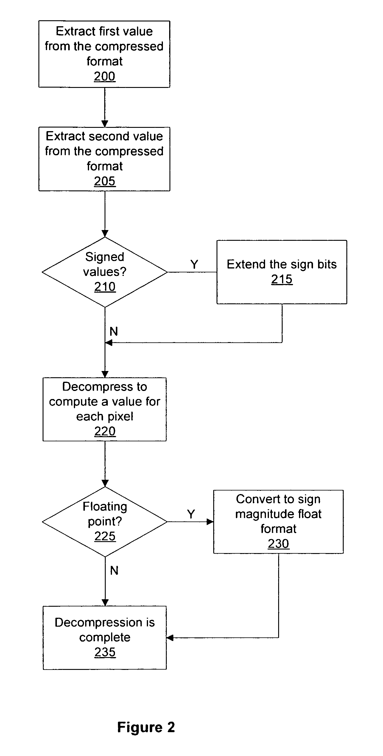 Decompression of compressed 16 bit data