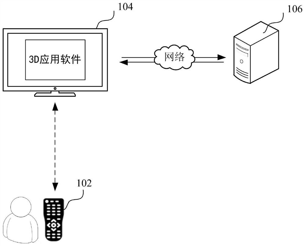 Interaction method, device and computer equipment based on three-dimensional scene application