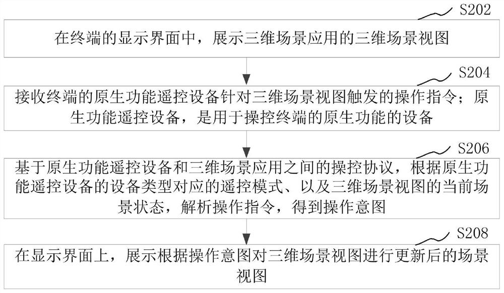 Interaction method, device and computer equipment based on three-dimensional scene application