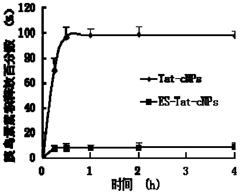 A kind of chitosan nanoparticle and preparation method for improving oral colonic absorption of insulin