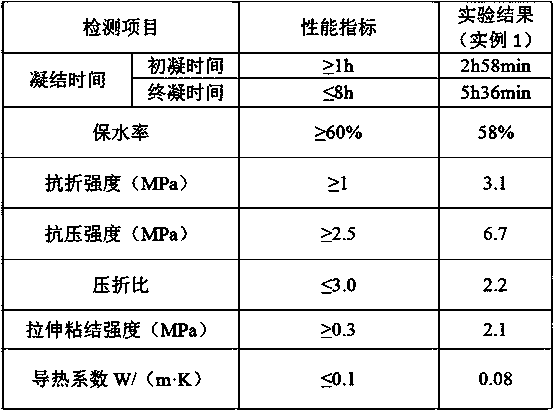 Light-weight thermal insulation anti-crack plastering gypsum