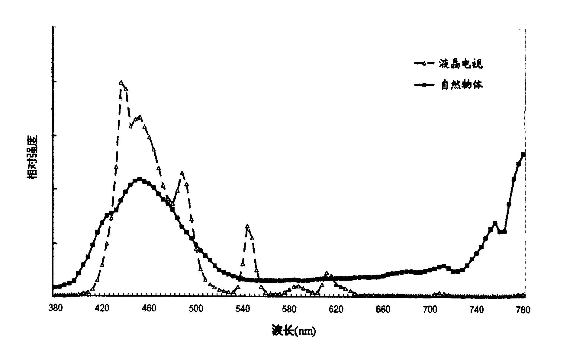 Backlight system of liquid crystal display apparatus