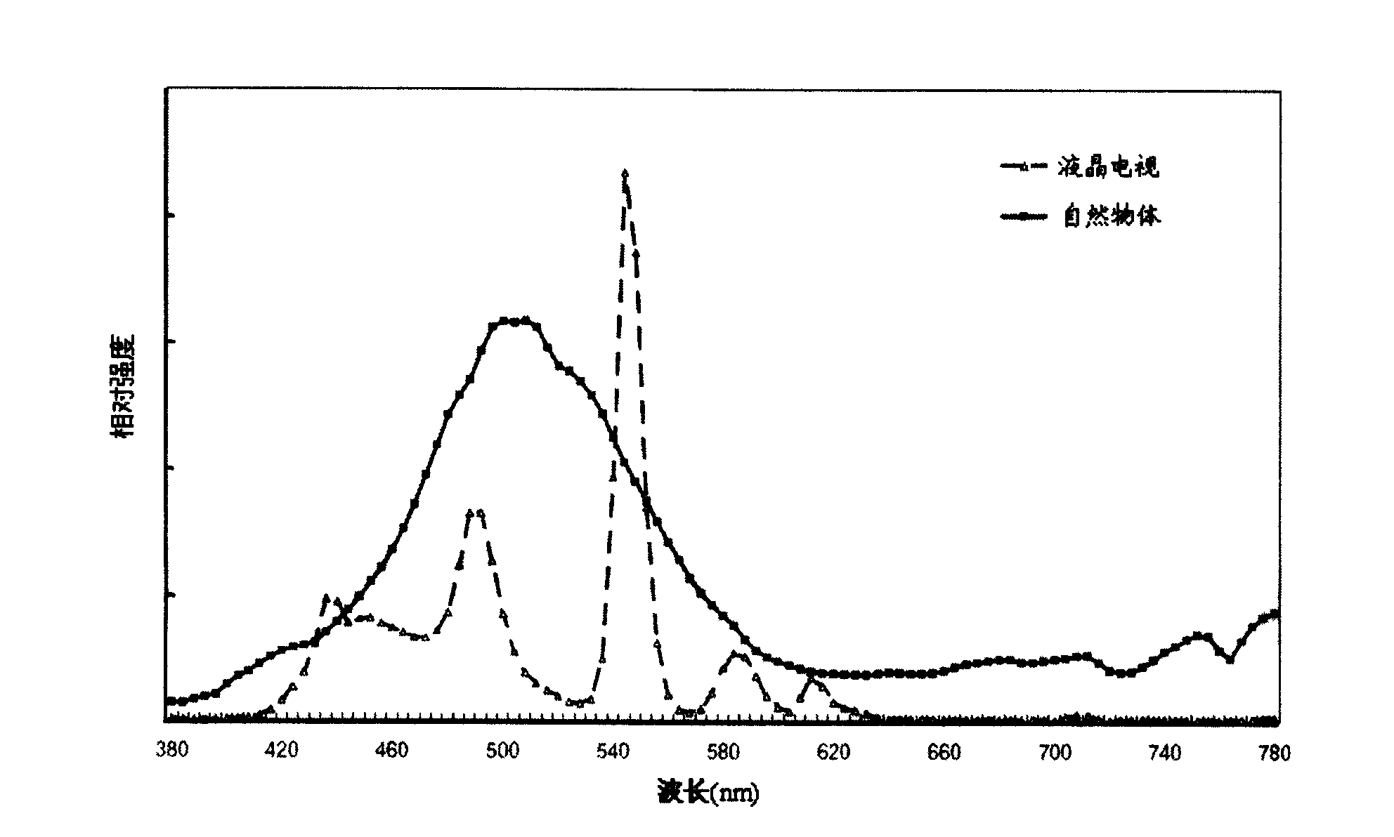 Backlight system of liquid crystal display apparatus