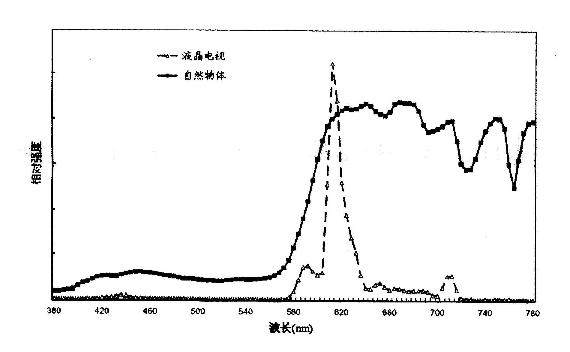 Backlight system of liquid crystal display apparatus