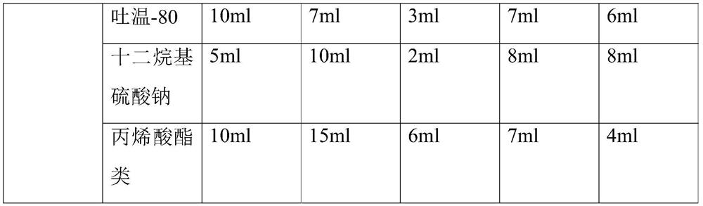 A kind of water-based antiskid coating and preparation method thereof