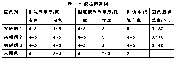 Fabric formaldehyde-free fixing agent and preparation method thereof