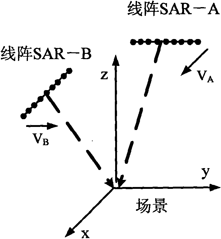 Method for improving resolution of linear-array three-dimensional imaging synthetic aperture radars