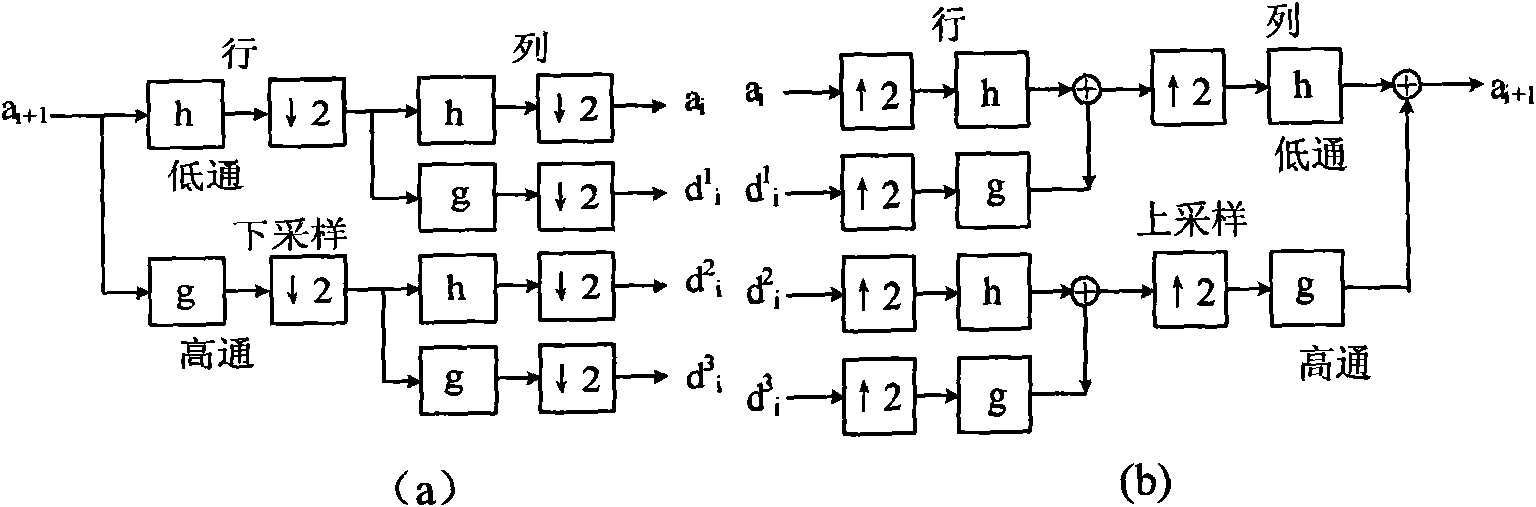 Method for improving resolution of linear-array three-dimensional imaging synthetic aperture radars