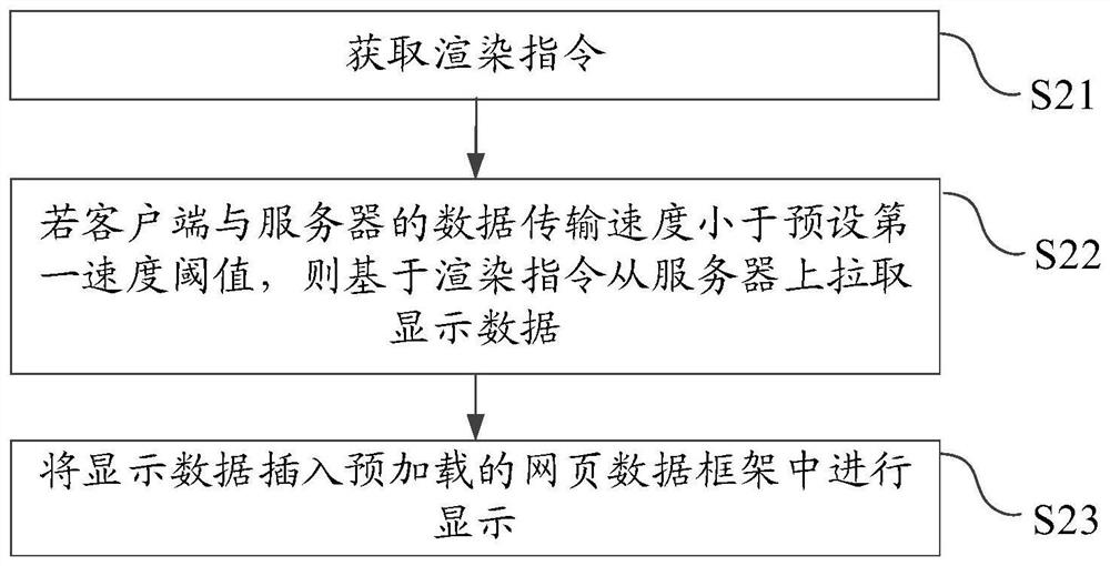 Webpage display method, mobile terminal and computer readable storage medium