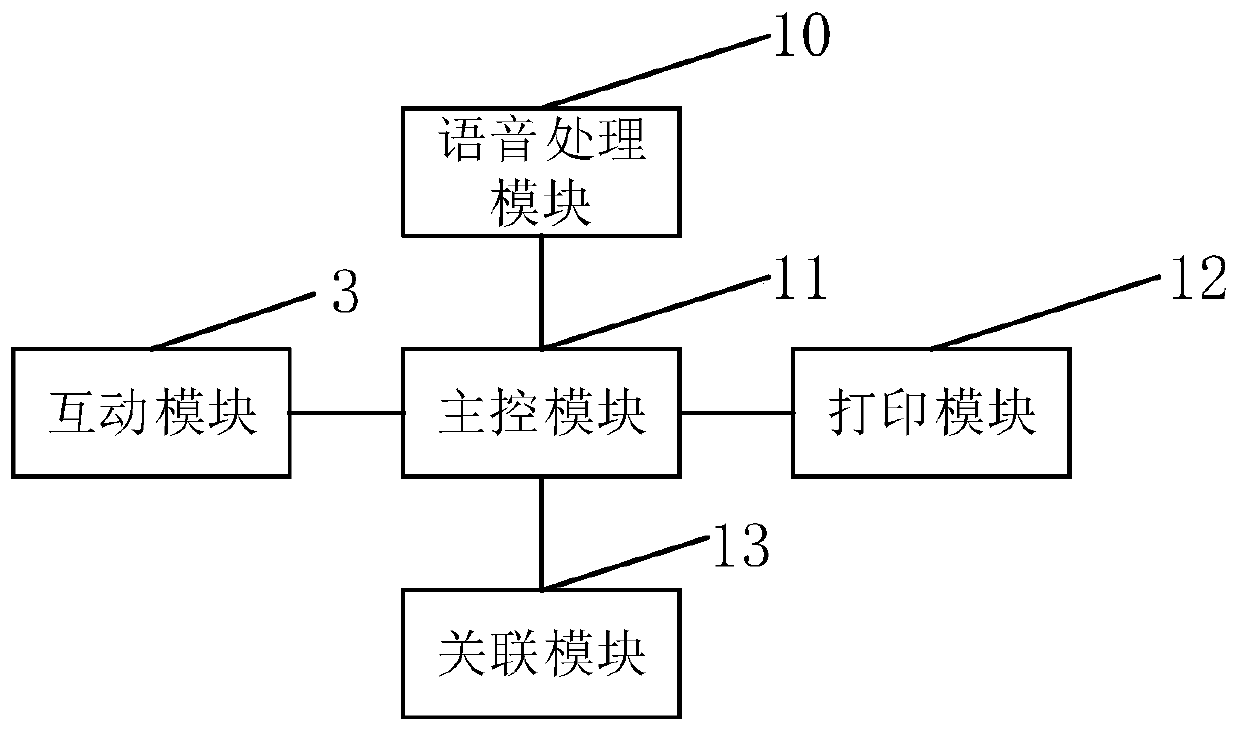 Interaction device associated with a plurality of mobile phone terminals