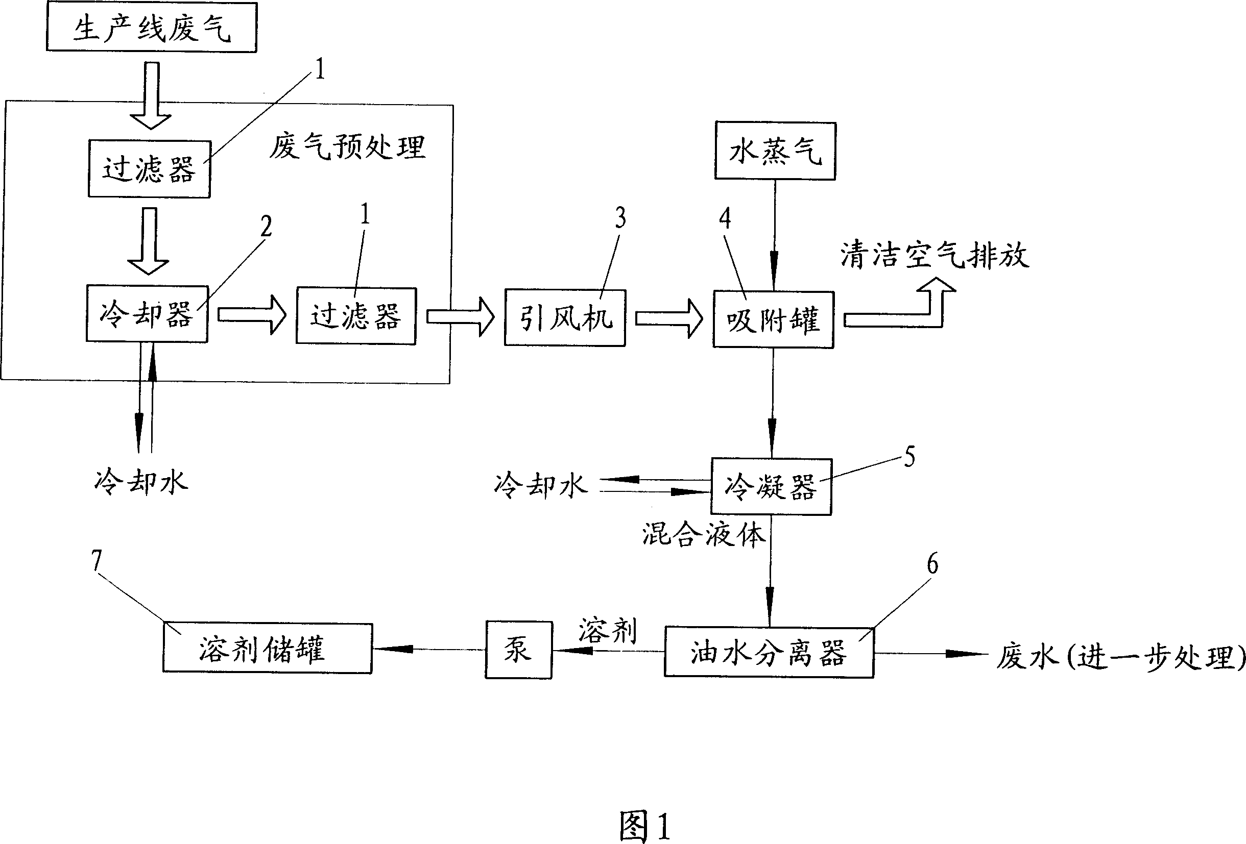 Method for recovering organic waste gas