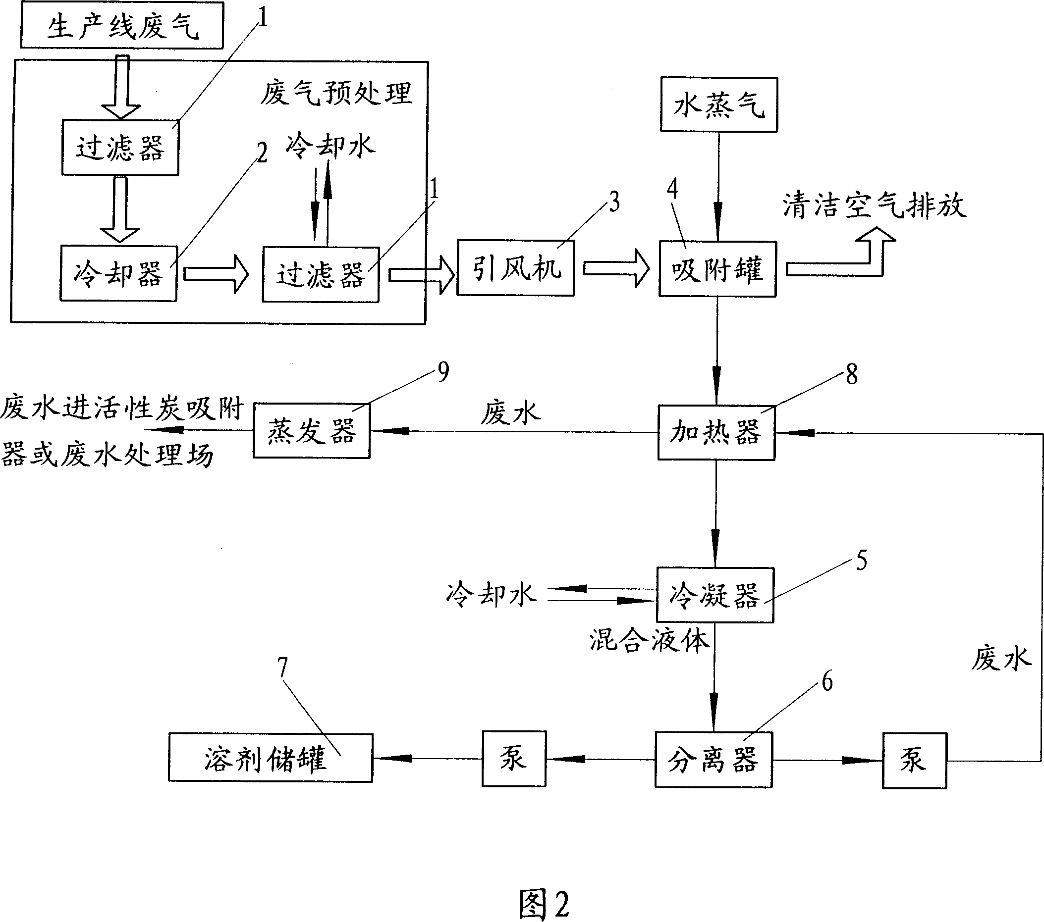 Method for recovering organic waste gas