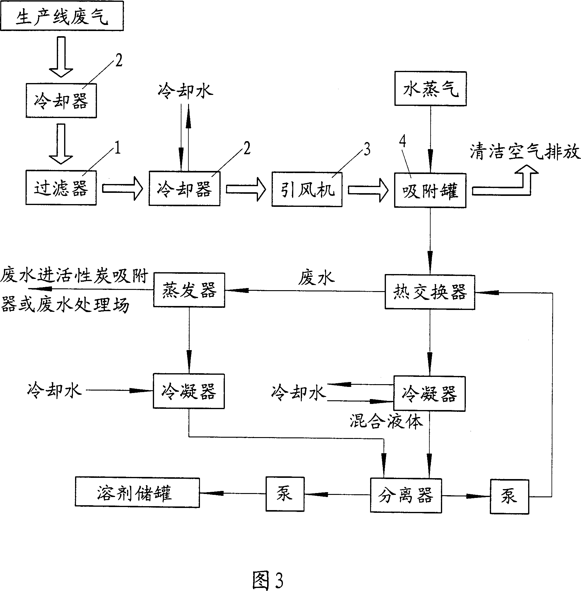 Method for recovering organic waste gas