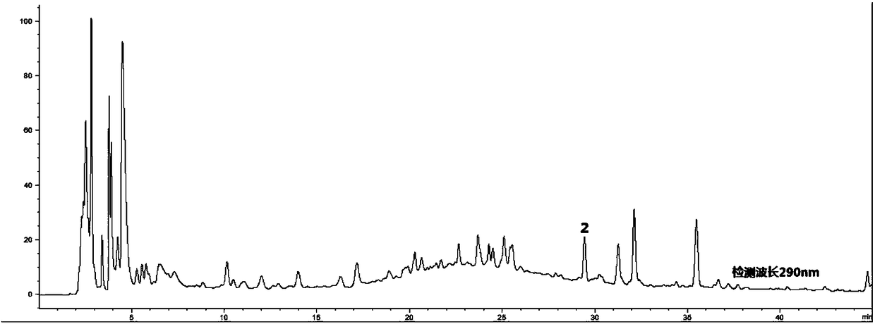 Method for establishing fingerprints of related characteristics of chemical small molecule components of dendrobium aphyllum