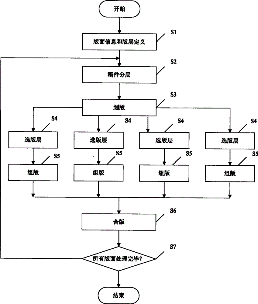 Parallel page composition system and method