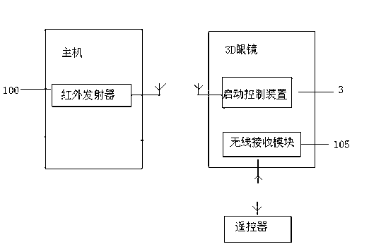 Two-dimensional (2D) and three-dimensional (3D) switching type 3D glasses system